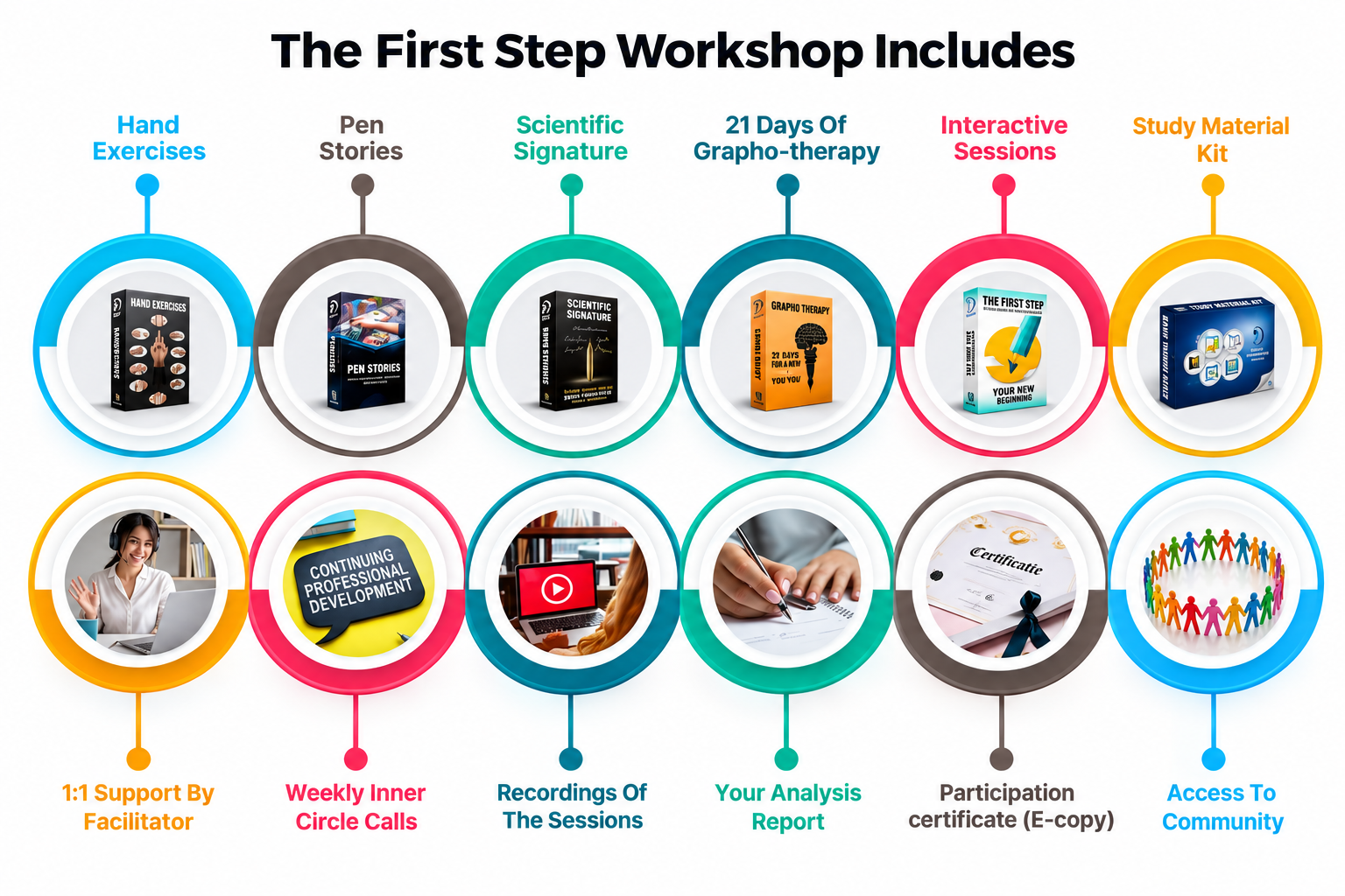 Everything included in the First Step Program, physical and digital